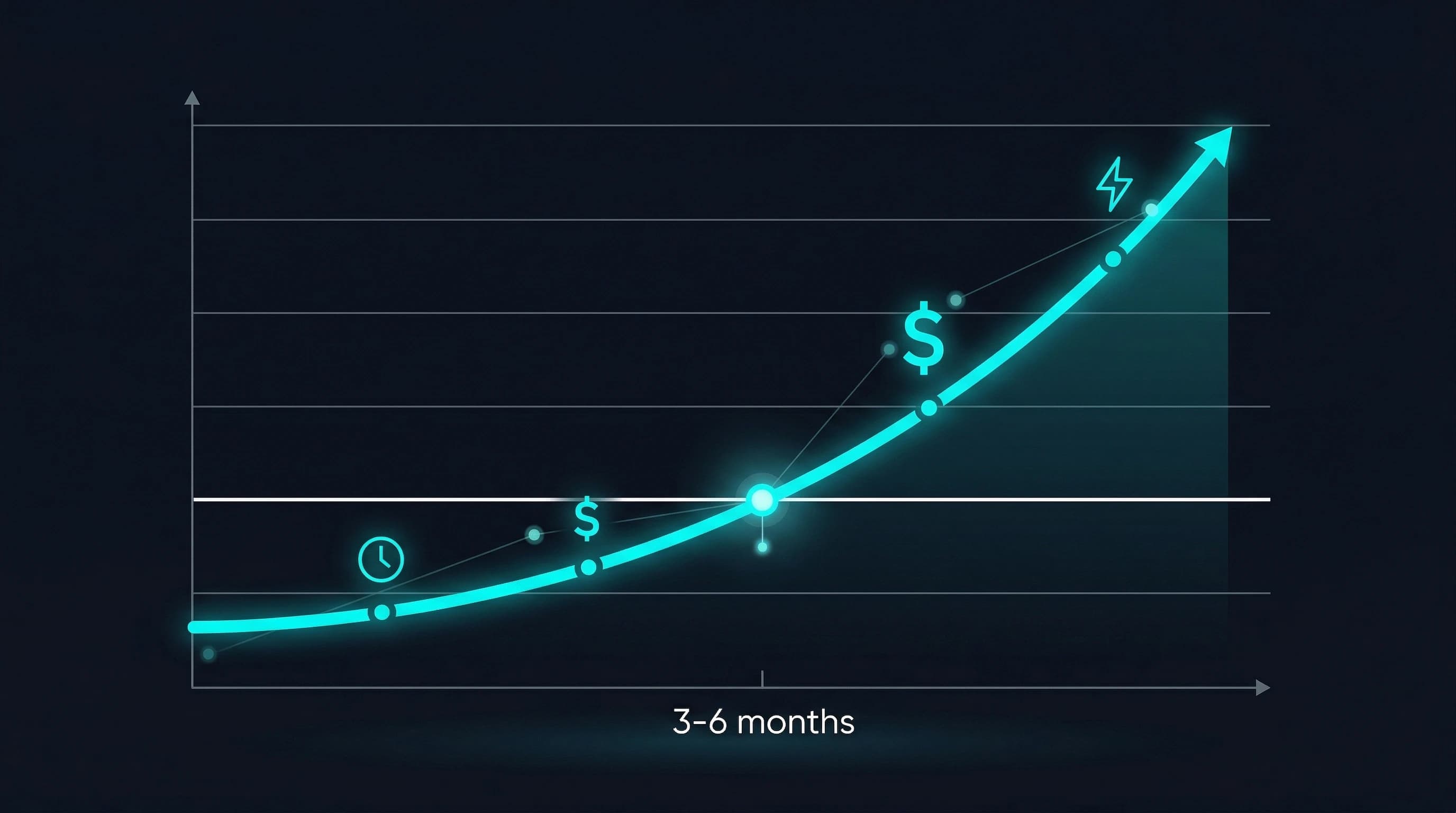 ROI graph showing AI automation break-even point at 3-6 months for small businesses